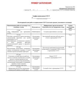 Пример заполнения графика (График проведения СОУТ) Лесозаводск Аттестация рабочих мест